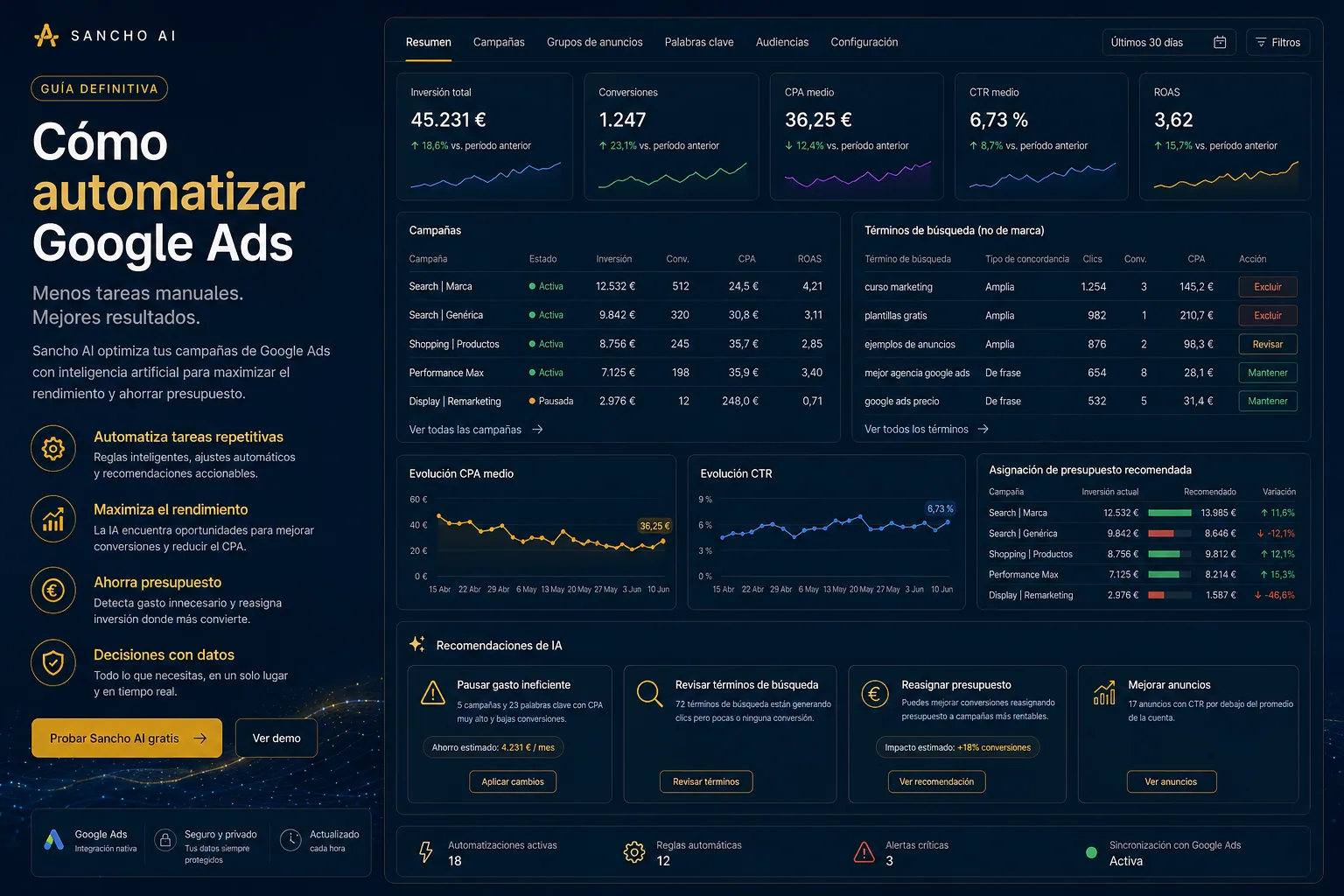 cómo automatizar Google Ads con datos y recomendaciones accionables