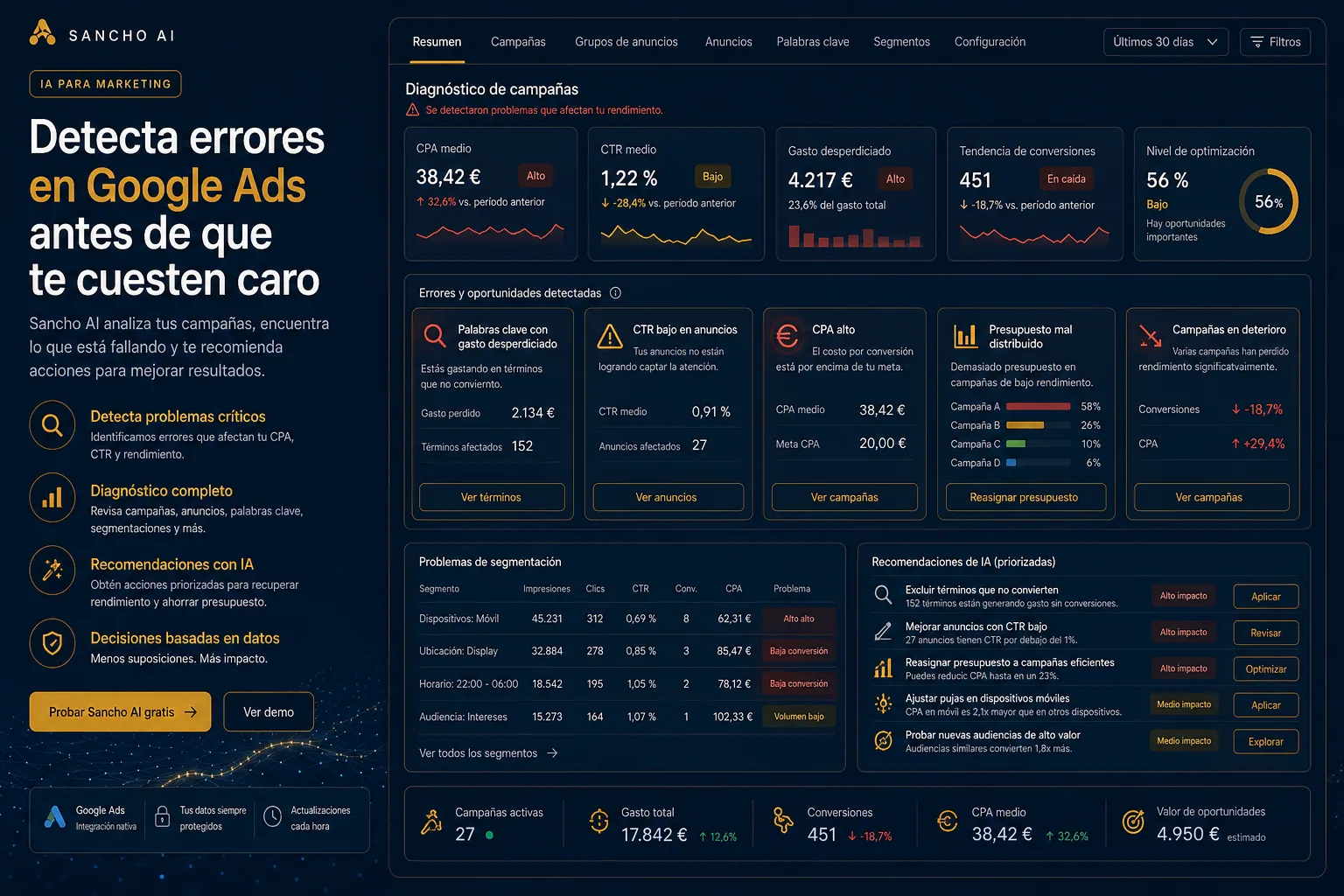 errores Google Ads en campañas con CPA alto y CTR bajo