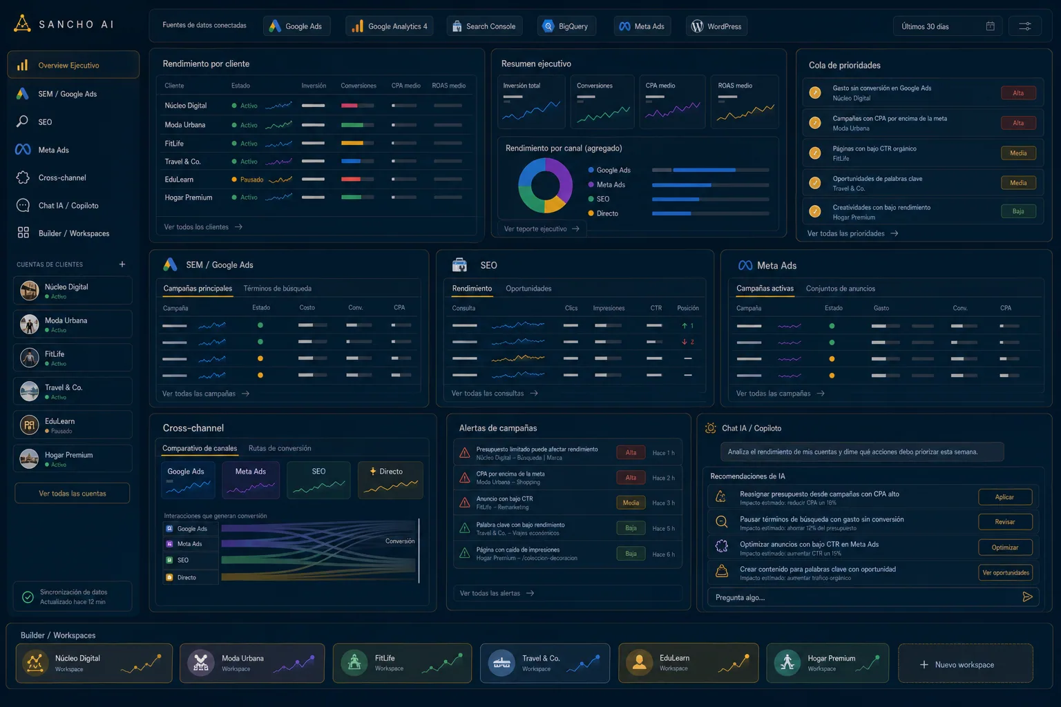IA marketing agencias para gestionar clientes, campañas y reporting