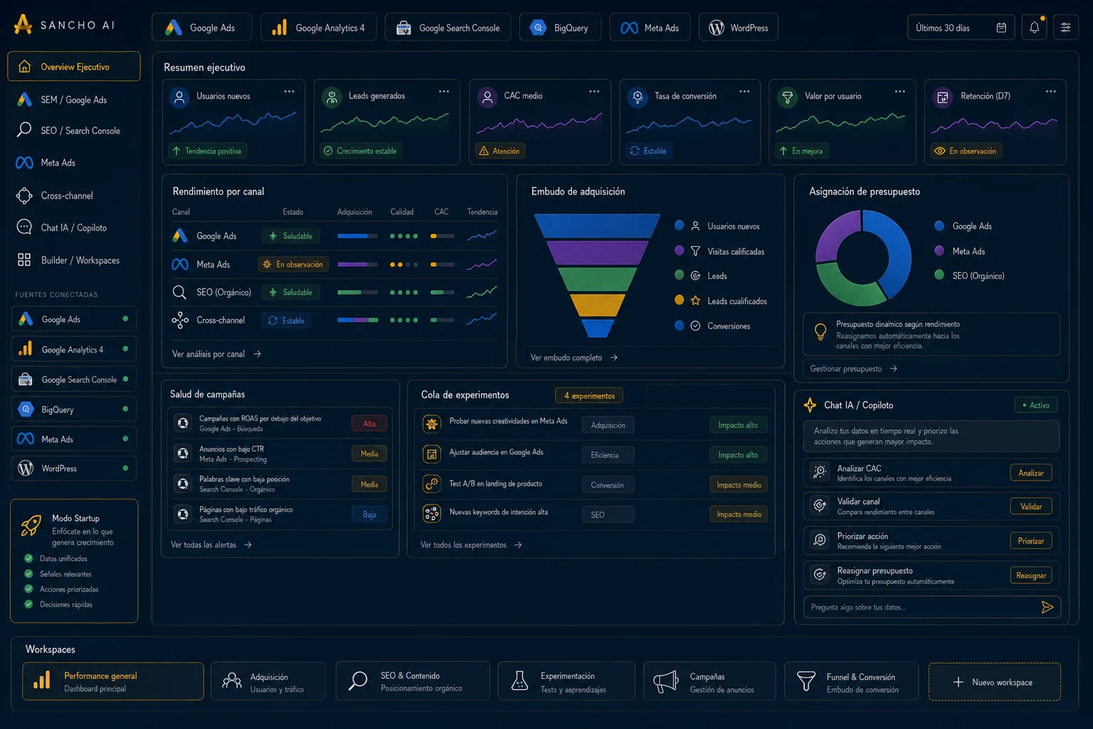 IA marketing startups para priorizar growth CAC y adquisición