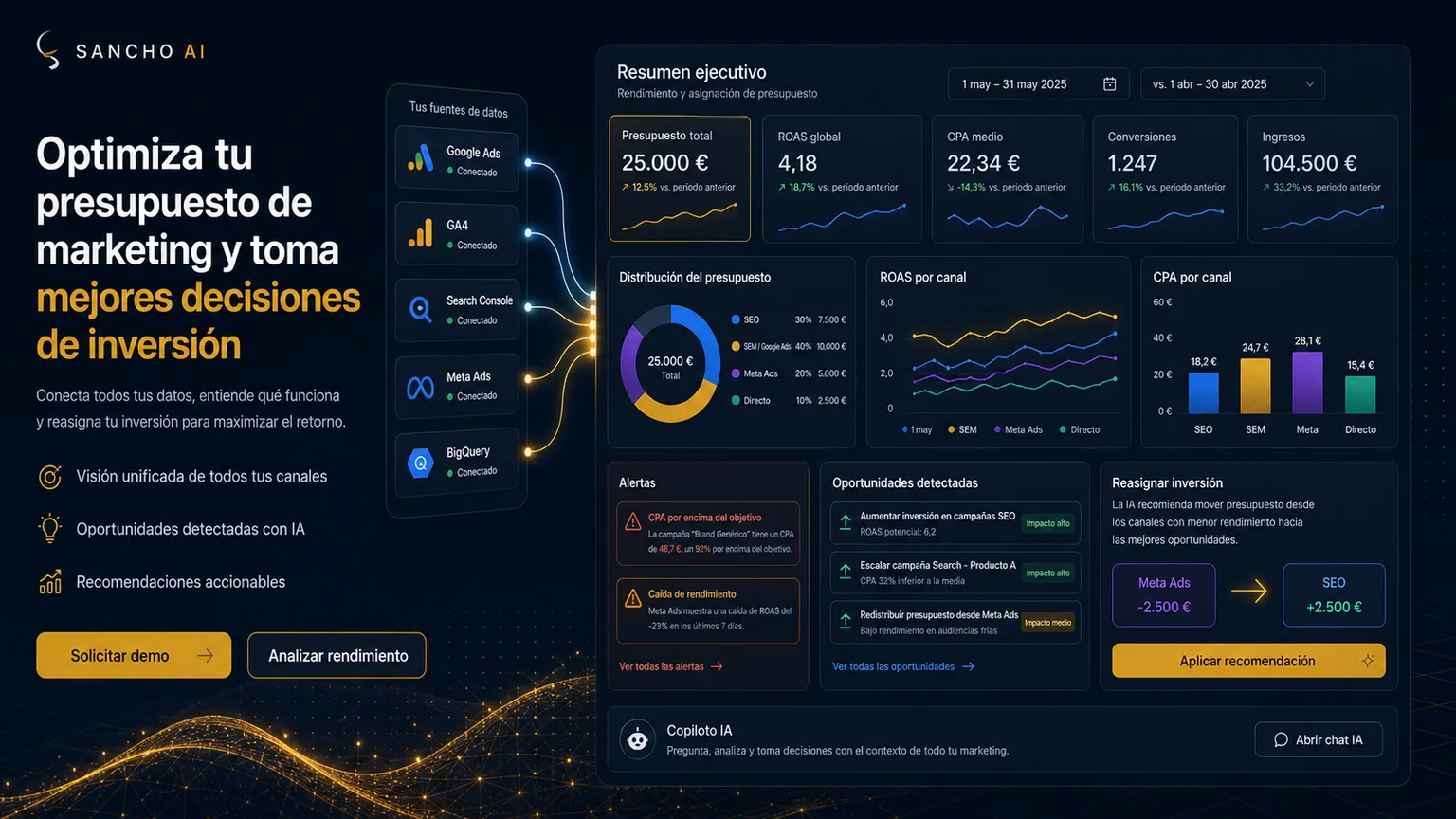 optimizar presupuesto marketing con análisis cross-channel de inversión