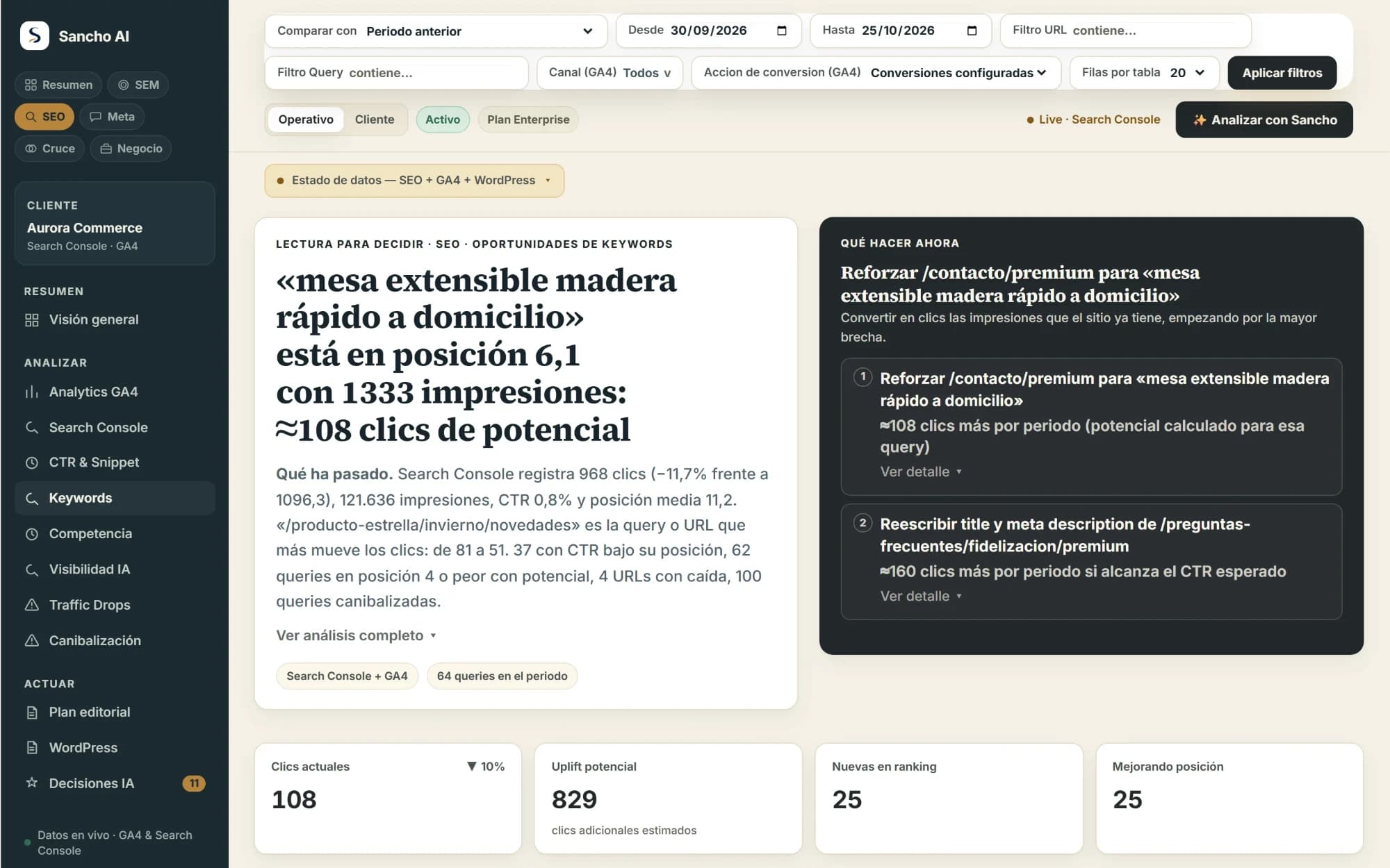 Módulo SEO de Sancho AI: oportunidades de keywords con potencial de clics y acciones priorizadas